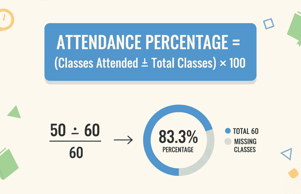 Attendance Percentage