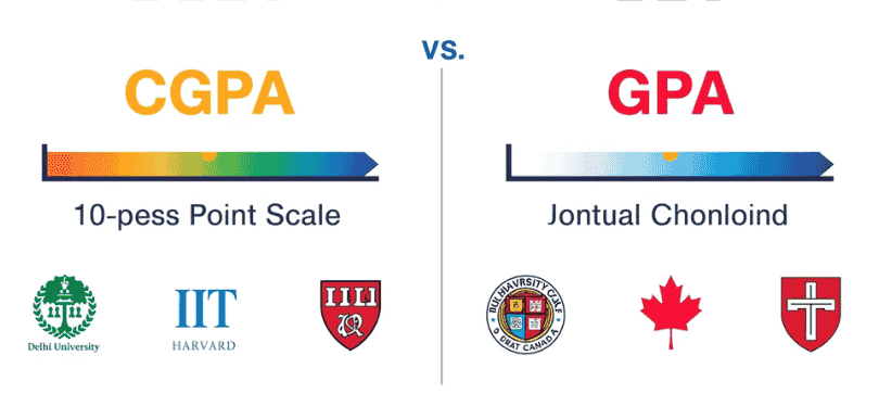 CGPA Calculator