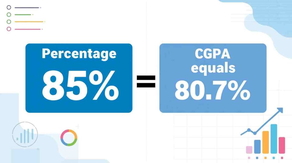 Online CGPA and percentage calculator for accurate conversion