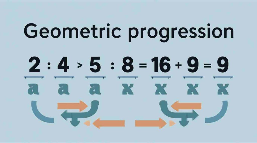 Sum of GP Calculator